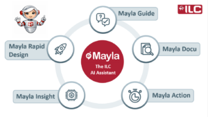 Mayla Modul-Üübersicht