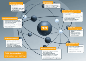 Automotive 4PEP Universum – ILC GmbH
