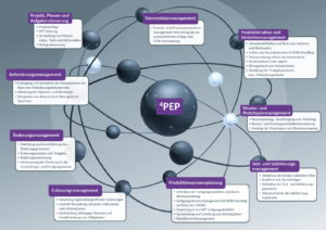4PEP Universum Konsumgüter – ILC GmbH