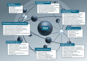 Maschinen- und Anlagenbau 4PEP Universum – ILC GmbH