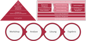 SE-Management Kompass – ILC GmbH