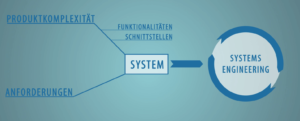 Systems Engineering Anforderungen Video – ILC GmbH